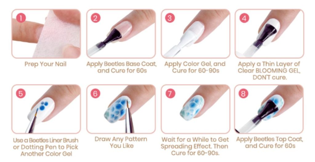 how to use blooming gel polish